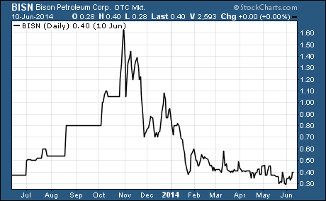 Bison Petroleum