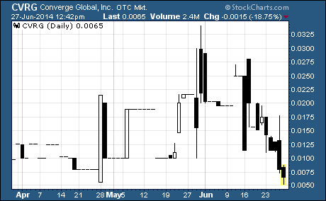 Converge Global