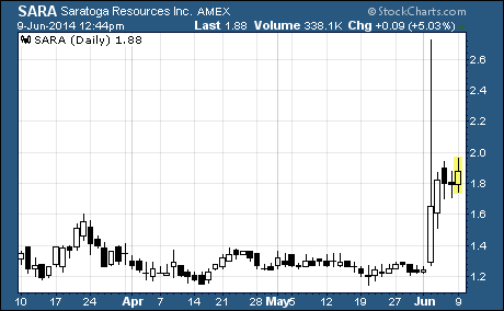 Saratoga Resources