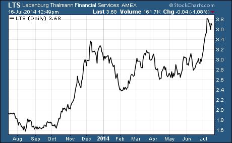 Ladenburg Thalmann Financial Services