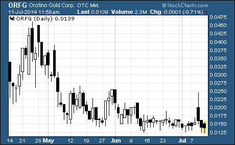 Orofino Gold Corp