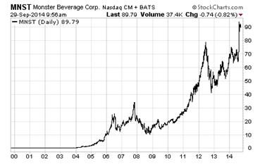 Monster Beverage