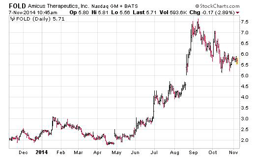 Amicus Therapeutics