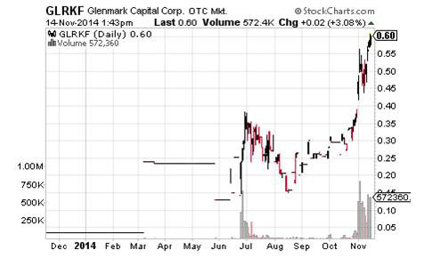 Glenmark Capital