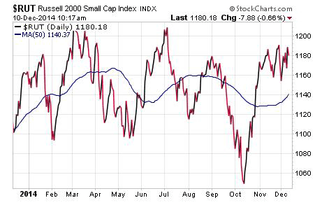 Penny Stock Research performance vs Market in 2014 chart