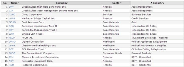 dividend-paying-penny-stocks