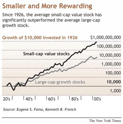 Best Penny Stocks and great returns - chart of returns from 1926