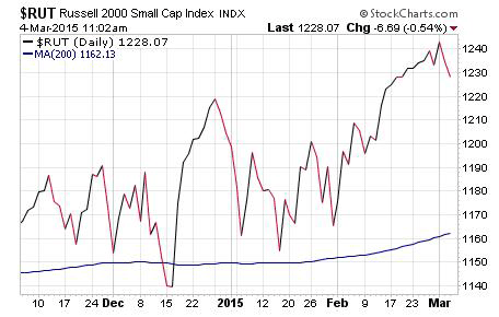 What are technical analysis stock charts?