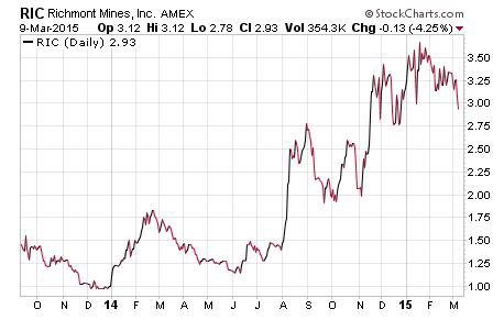 $RIC – Richmont Mines Chart - March 2015