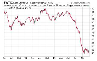 Penny Stock Idea 2 – oil and gas