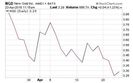 hot penny stocks today