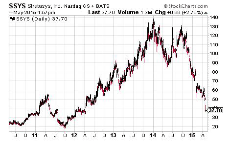 Stratasys $SSYS