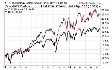 Foreign Tech Penny Stocks