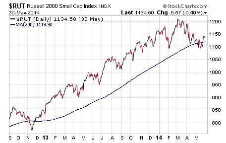 Penny Stock Charts – Chart 2013 RUT