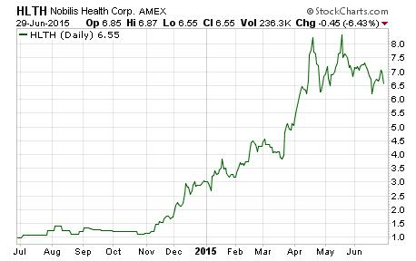 Penny Stocks 2015