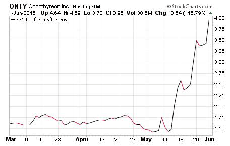 pennystock chart $ONTY