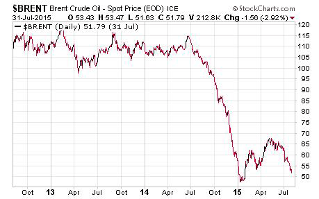 penny stocks BRENT