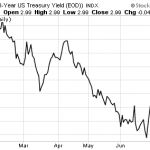 What The Debt Ceiling Means For Your Penny Stocks