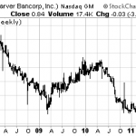 Hot Penny Stocks:  Carver Bancorp (CARV)