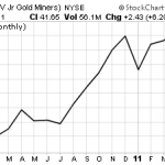 Stocks In This Industry Could Double!