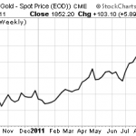 Hot Penny Stocks: Gold Miners
