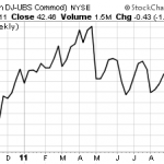Inflation Is Nothing To Worry About