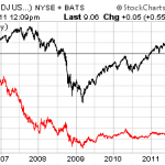 The Real Estate Bear Trap