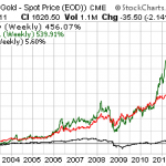 Penny Stock Mines Mean Big Profits!