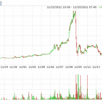 AMWI, THWI, ITNS – Pump And Dump Alerts  December 16, 2011