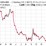 Insiders Are Snatching Up Shares Of This Penny Stock!