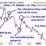 NSRS, WTII, HRAL – Pump And Dump Alerts – February 24, 2012