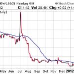 Buy This Stock To Profit From The Latest Greek Bailout