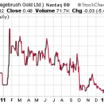 NSRS, GLDN, SAGE – Pump And Dump Alerts  February 17, 2012