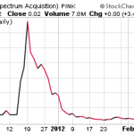 NSRS, SPAH, HRID – Pump And Dump Alerts  February 10, 2012