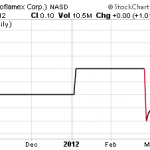 Just When I Think Ive Seen It All