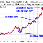 Why Gold Is Heading Lower