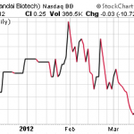 TFER, SNPK, PLPL – Pump And Dump Alerts  March 23, 2012