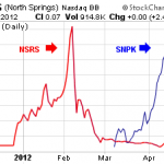 SNPK, RSRS, EWSI – Pump And Dump Alerts – April 27, 2012
