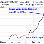 SNPK, FROG, QUMI – Pump And Dump Alerts – April 20, 2012