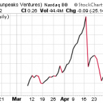 SNPK, LXES, UAPC – Pump And Dump Alerts – May 4, 2012