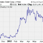 AGCZ, EWRL, GWBU – Pump And Dump Alerts – June 29, 2012
