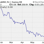 I Hope You Were Paying Attention On This Penny Stock