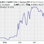 AGRT, DUCP, HYSR – Pump And Dump Alerts  July 27, 2012