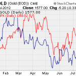 The Three Worst Places To Put Your Money Right Now!