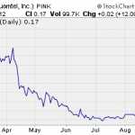 QUMI, PRHL, BLBK – Pump And Dump Alerts – August 24, 2012
