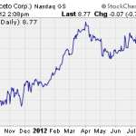 How To Collect Your Free Money…