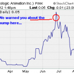 Pump And Dump Alerts  August 10, 2012  NANI, DEWM, SNTL