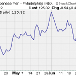 One Hidden Profit You Can Capitalize On…