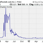 BZRT, GBEN, GLTV – Pump And Dump Alerts – September 7, 2012