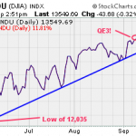The Most Important Investment Rule Now That QE3 Is Out